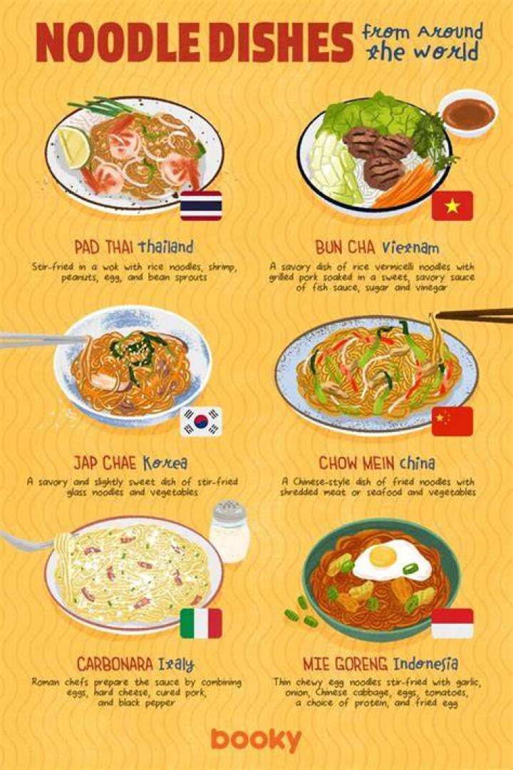Noodle Magazine: A Comprehensive Guide to the World of Noodles