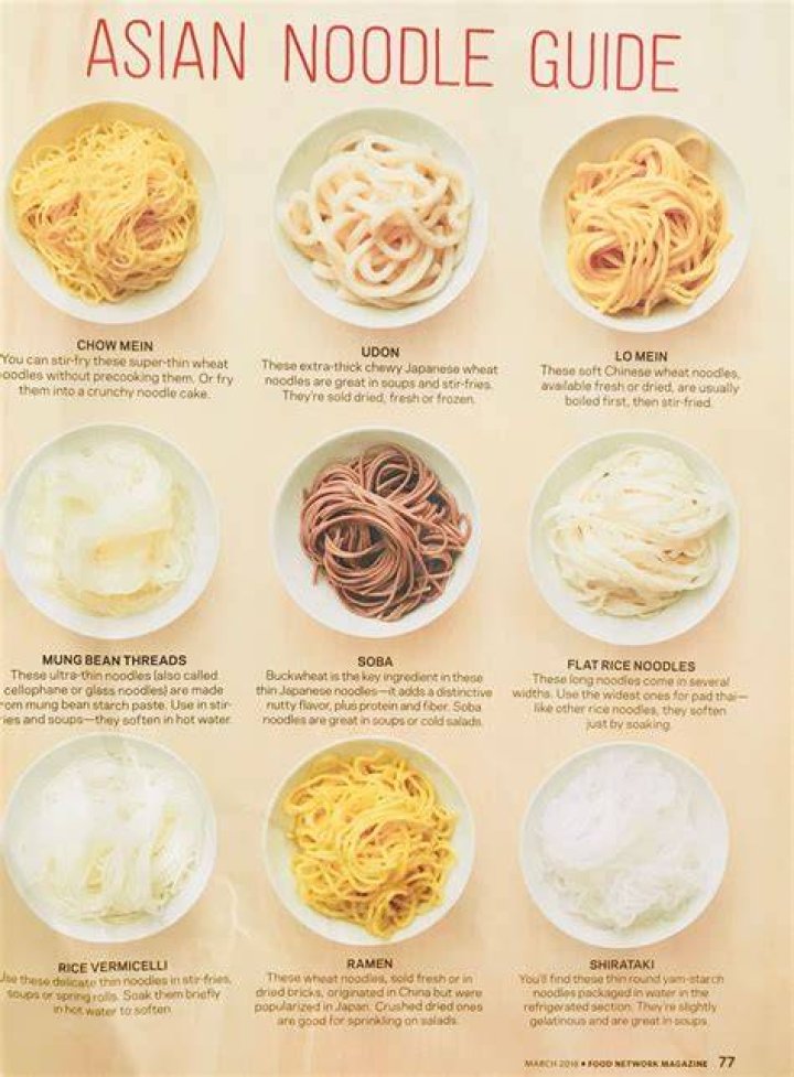 Noodlemagz: The Ultimate Guide to the World of Noodles