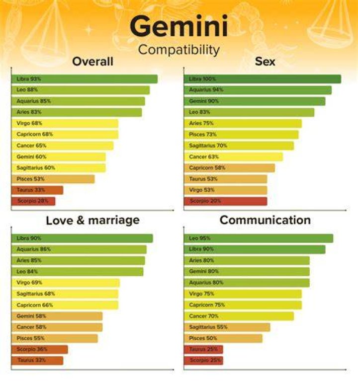 Perfect Match for Gemini Man: Exploring Compatibility, Traits, and Lasting Relationships