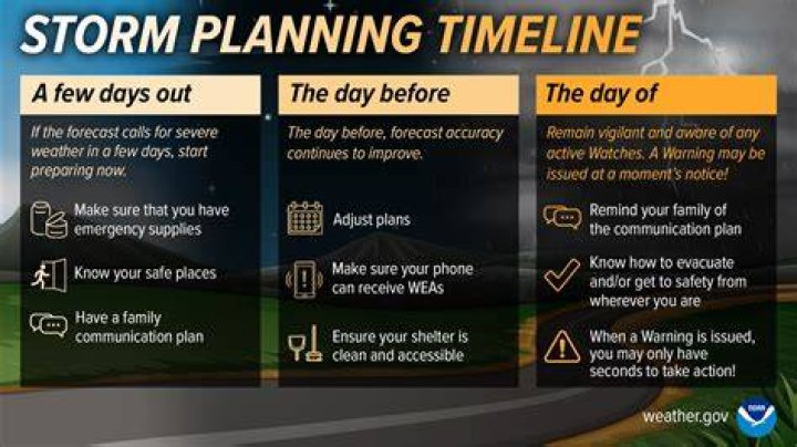 Preparing for the Upcoming Severe Weather Event: A Comprehensive Guide