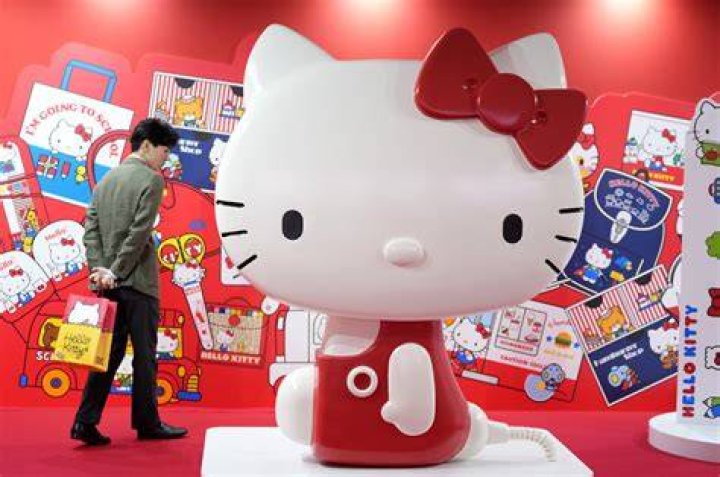The Enduring Legacy of Hello Kitty: A Journey Through Time