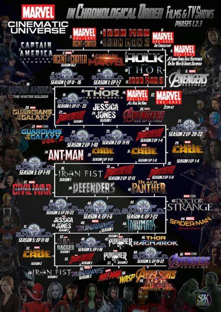 Thor Movies in Order: A Complete Guide to the Marvel Cinematic Universe
