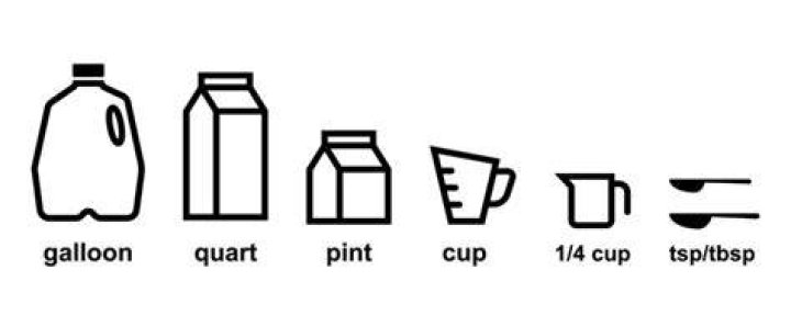 Uncover the Truth: Are a Liter and a Quart the Same?
