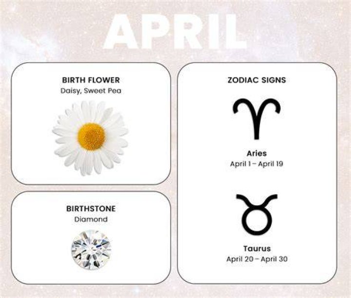 Uncover Your Cosmic Destiny: The Star Sign for April 30