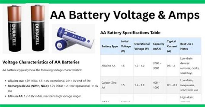 Uncovering the Voltage on an AA Battery