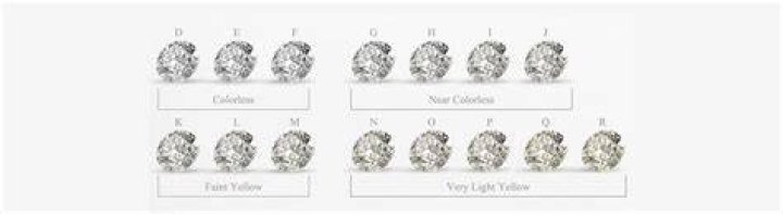 Understanding Diamonds: The Ultimate Guide to Choosing the Perfect Gem
