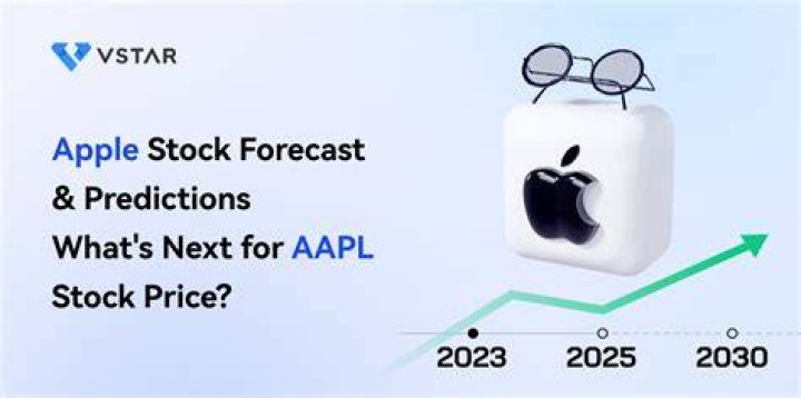 Understanding NYYEAR Price: Trends, Factors, and Predictions