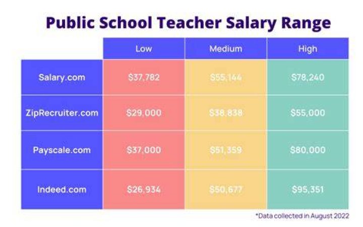 Understanding Primary Teacher Salary: A Comprehensive Guide