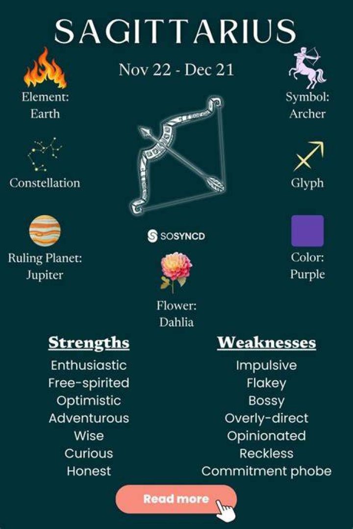 Understanding the 16 December Star Sign: Sagittarius Traits and Characteristics