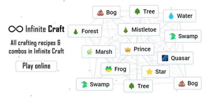 Unleash Endless Crafting: Discover the Unblocked Magic of Infinite Crafts