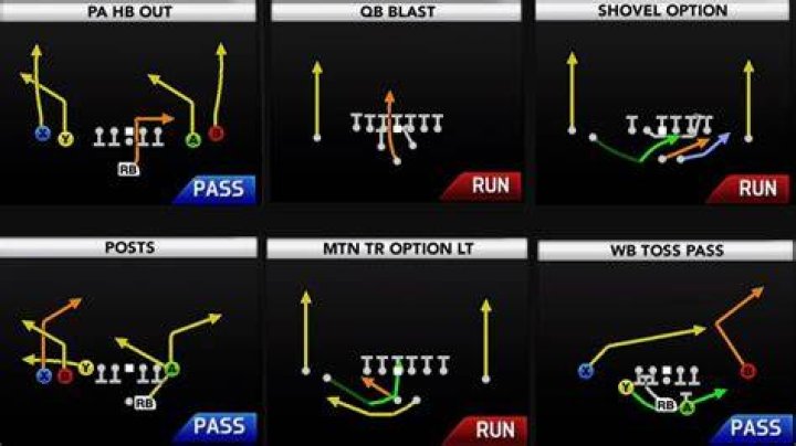 Unleashing the Power of Strategy: The Best Playbooks in College Football 25