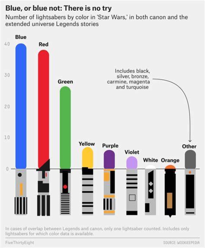 Unlocking the Mysteries: The Meaning Behind Star Wars Lightsaber Colors