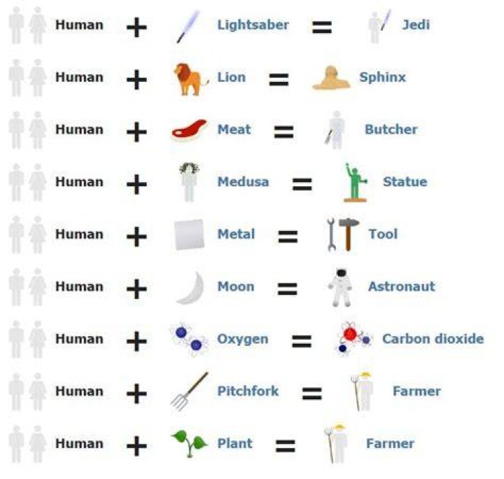 Unlocking the Secrets of Creation: How to Make Human in Little Alchemy