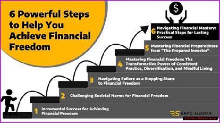Unlocking the Secrets of Financial Success with money6x.com