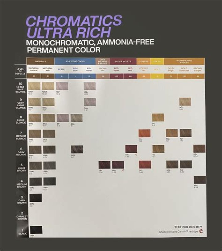 Unlocking the Vibrancy: A Guide to Redken Chromatics Hair Color