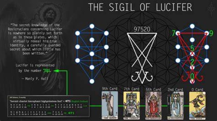 Unraveling the Meaning Behind the Sigil of Lucifer
