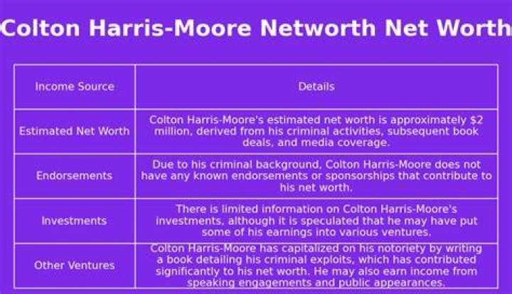 Unraveling the Mystique: Exploring Colton Harris-Moore Net Worth