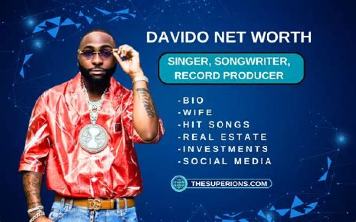 Unveiling Davido's Net Worth in 2024: A Deep Dive into the Life of a Star
