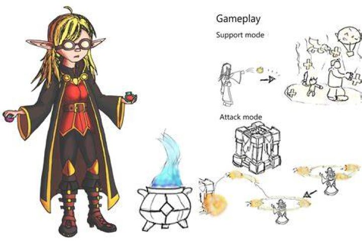 Unveiling the Enigmatic Elixir Elf Reaction