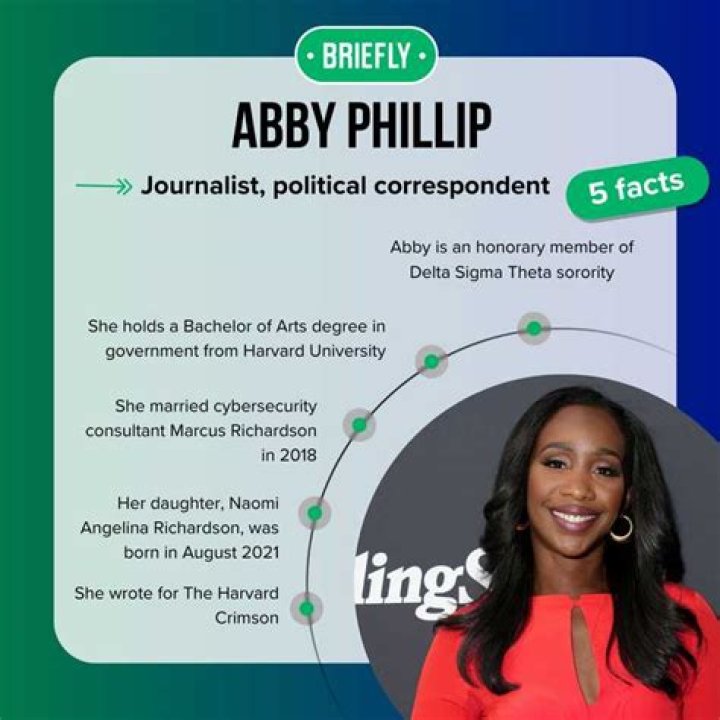 Unveiling the Financial Landscape: Abby Phillip Net Worth