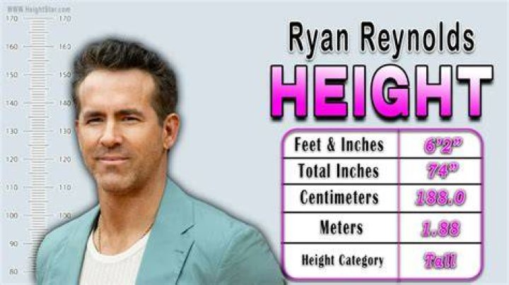Unveiling the Height of Ryan Reynolds: How Tall is He, Really?