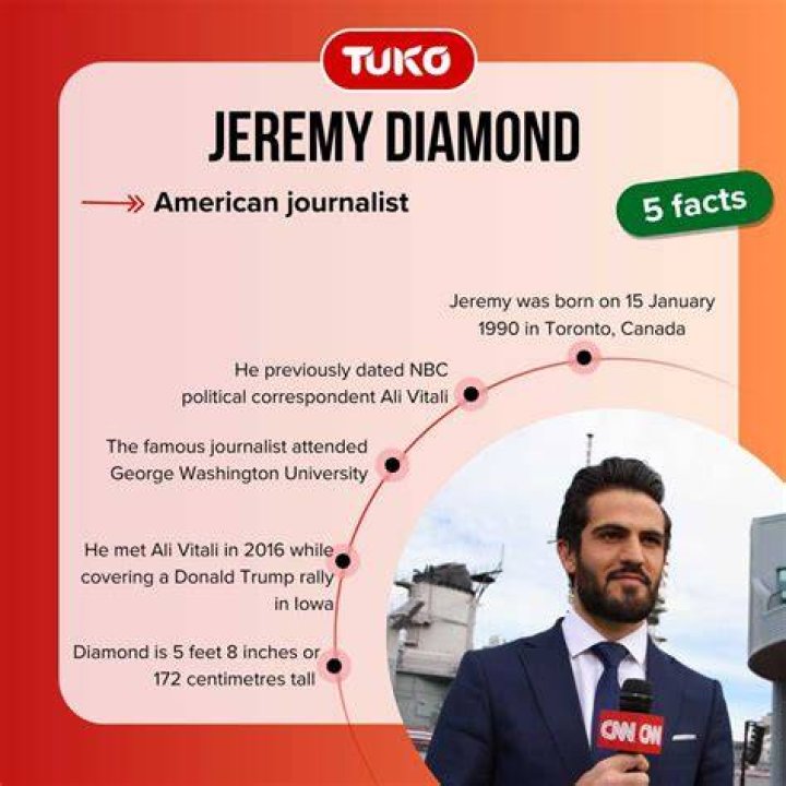 Unveiling the Life of Jeremy Diamond's Wife: A Journey of Love and Partnership