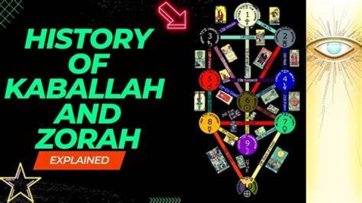 Unveiling the Mysteries of Kethd: A Journey Through Its Intriguing World