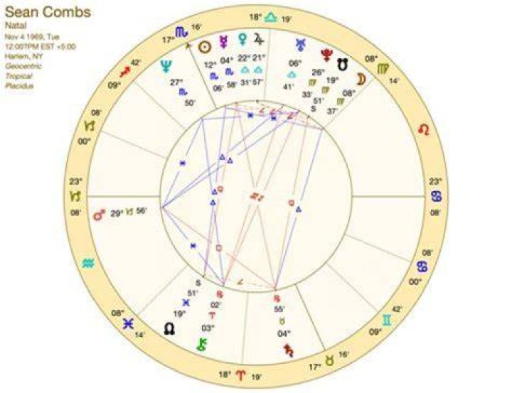 Unveiling the Mystique of Diddy's Zodiac Sign