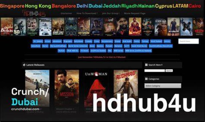 Unveiling the Secrets Behind hdhub4u s: Your Go-To Source for Movies