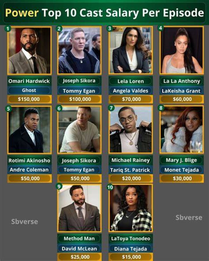 Unveiling the Secrets of Power Cast Salary Per Episode