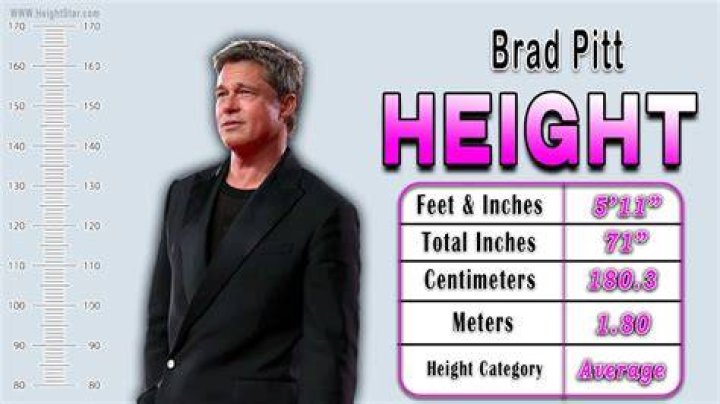 Unveiling the Stature of a Star: Brad Pitt Height in CM