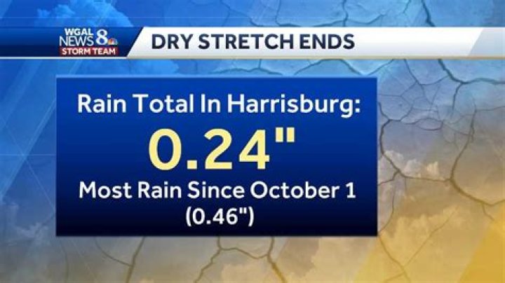 Upcoming Rainfall in the Susquehanna Valley: What You Need to Know
