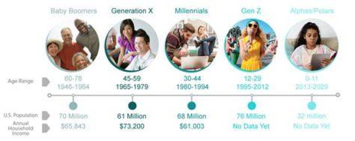 What to Expect from the Generation of Those Born in 2024